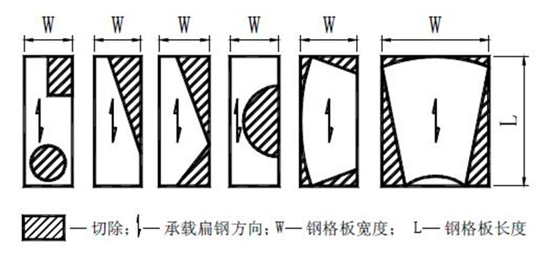 异形钢格板面积计算方法