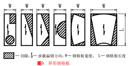 异形钢格板