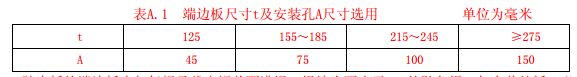 安装孔尺寸选用