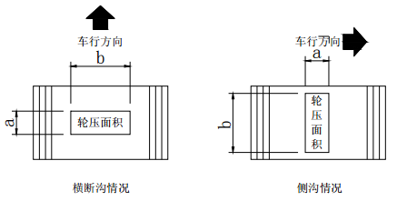横断沟情况