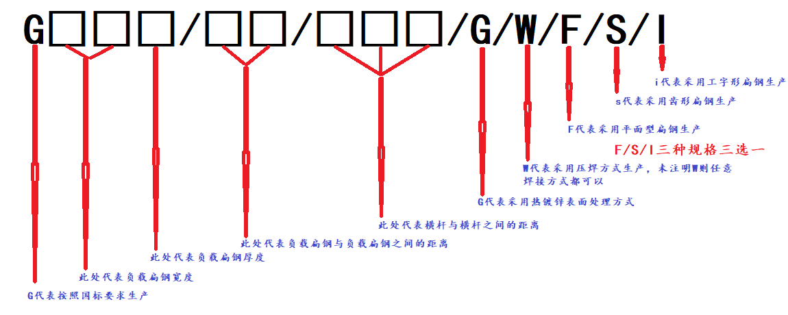 钢格板规格型号表示方法